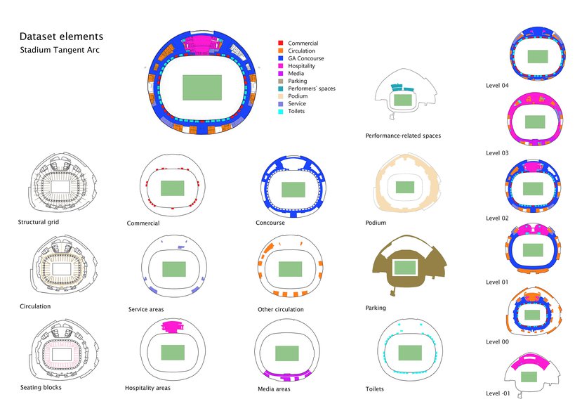 Stadia functional and spatial dimensions