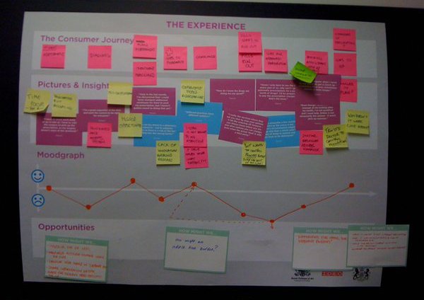 Experience Board at Number Ten Design Summit
