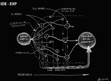 Innovation Design Engineering: Experimental Design Approach towards Research, Ashley Hall