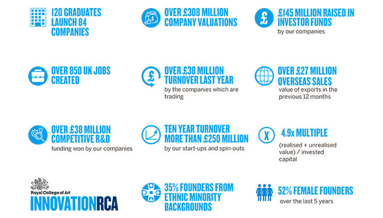 InnovationRCA May 2024