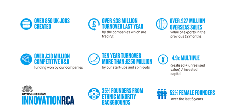 InnovationRCA May 2024