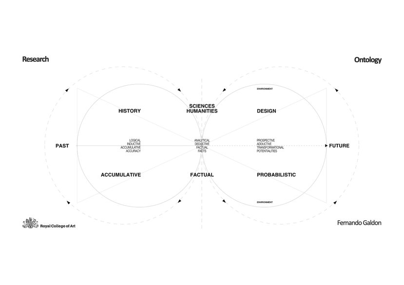 The Ontological Nature of Design